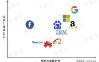 国际报告：百度AI实力中国第一、全球第四