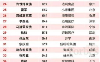 2019年福布斯中国富豪榜：百度李彦宏的排名为何会“暴跌”至第35名呢？