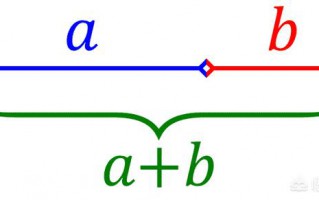 斐波那契数列的现实存在的例子，你知道的有哪些？