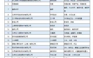 2019年中国互联网企业100强榜单揭晓：阿里腾讯百度位列前三