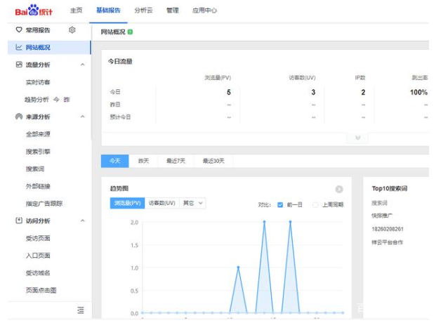 seo网站优化数据统计分析技巧和方法-第2张图片-seo排名网