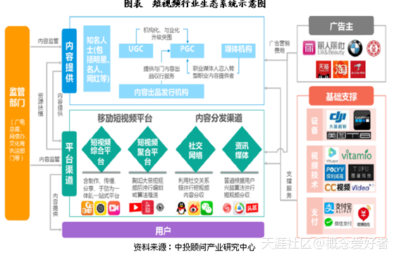 短视频行业呈现爆发式增长 产业链相关公司（名单）-第1张图片-seo排名网