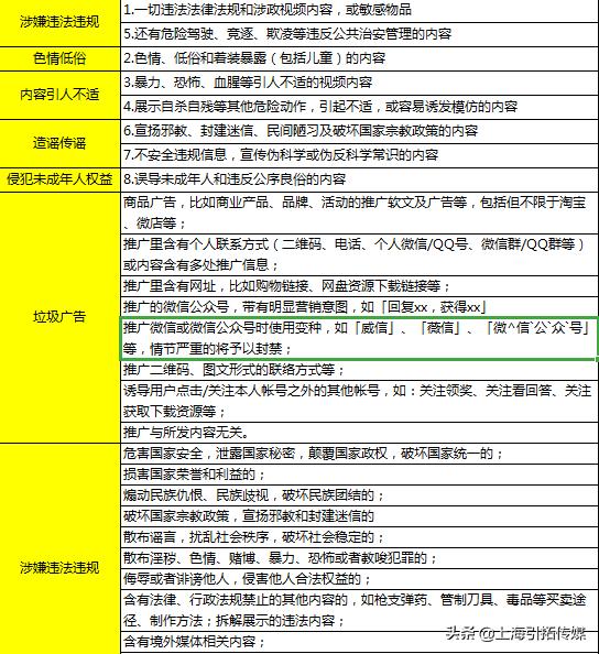 上海引拓传媒：关于抖音直播禁忌关键词集锦-第3张图片-seo排名网