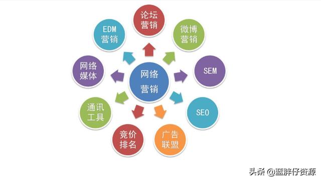 新建的影视网站如何进行seo优化以及推广呢？-第3张图片-seo排名网