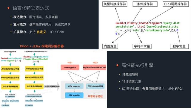 智能搜索模型预估框架的建设与实践-第11张图片-seo排名网