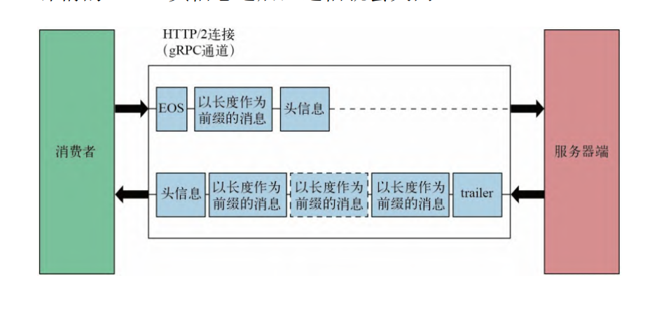 gRPC介绍（以Java为例）-第29张图片-seo排名网