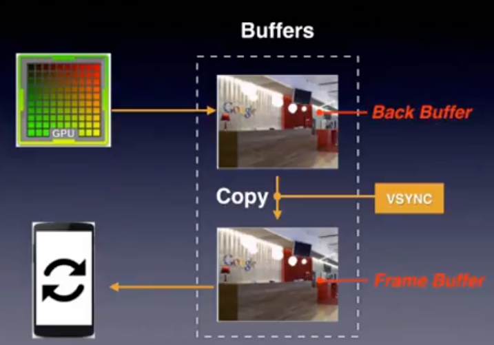 Flutter框架渲染流程与使用-第7张图片-seo排名网